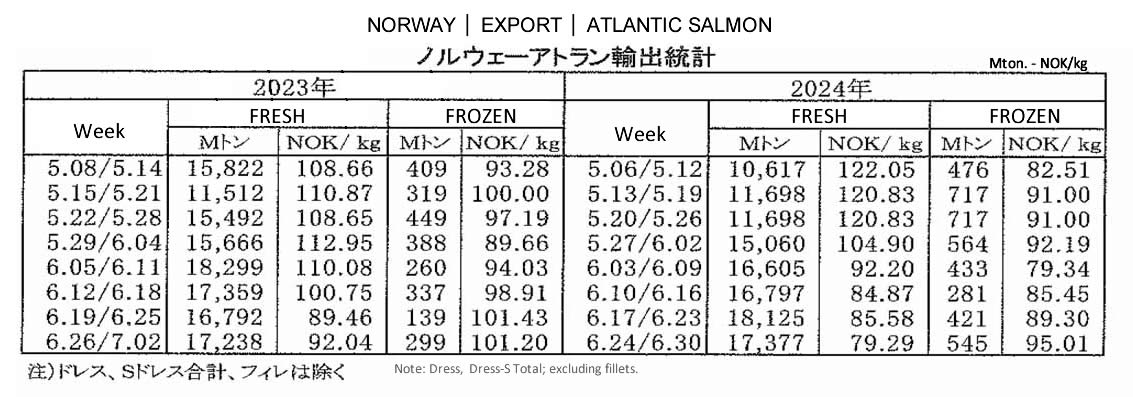 ing-Noruega-Exportacion de salmon atlantico FIS seafood_media.jpg